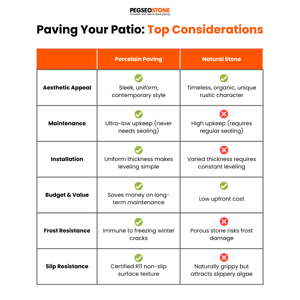 Porcelain Paving Top considerations for your patio - porcelain paving vs natural stone